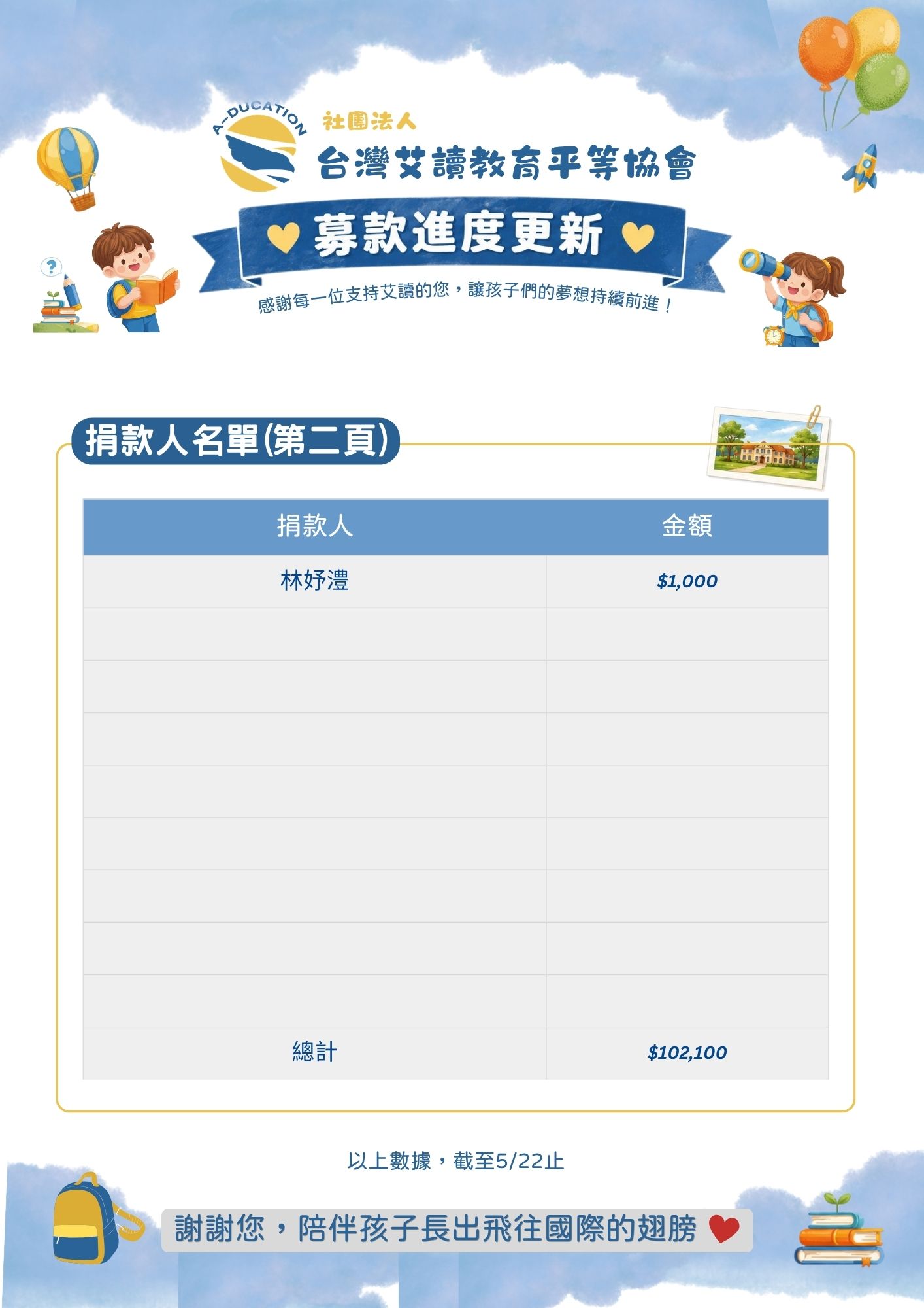 社團法人艾讀教育平等協會 捐款進度