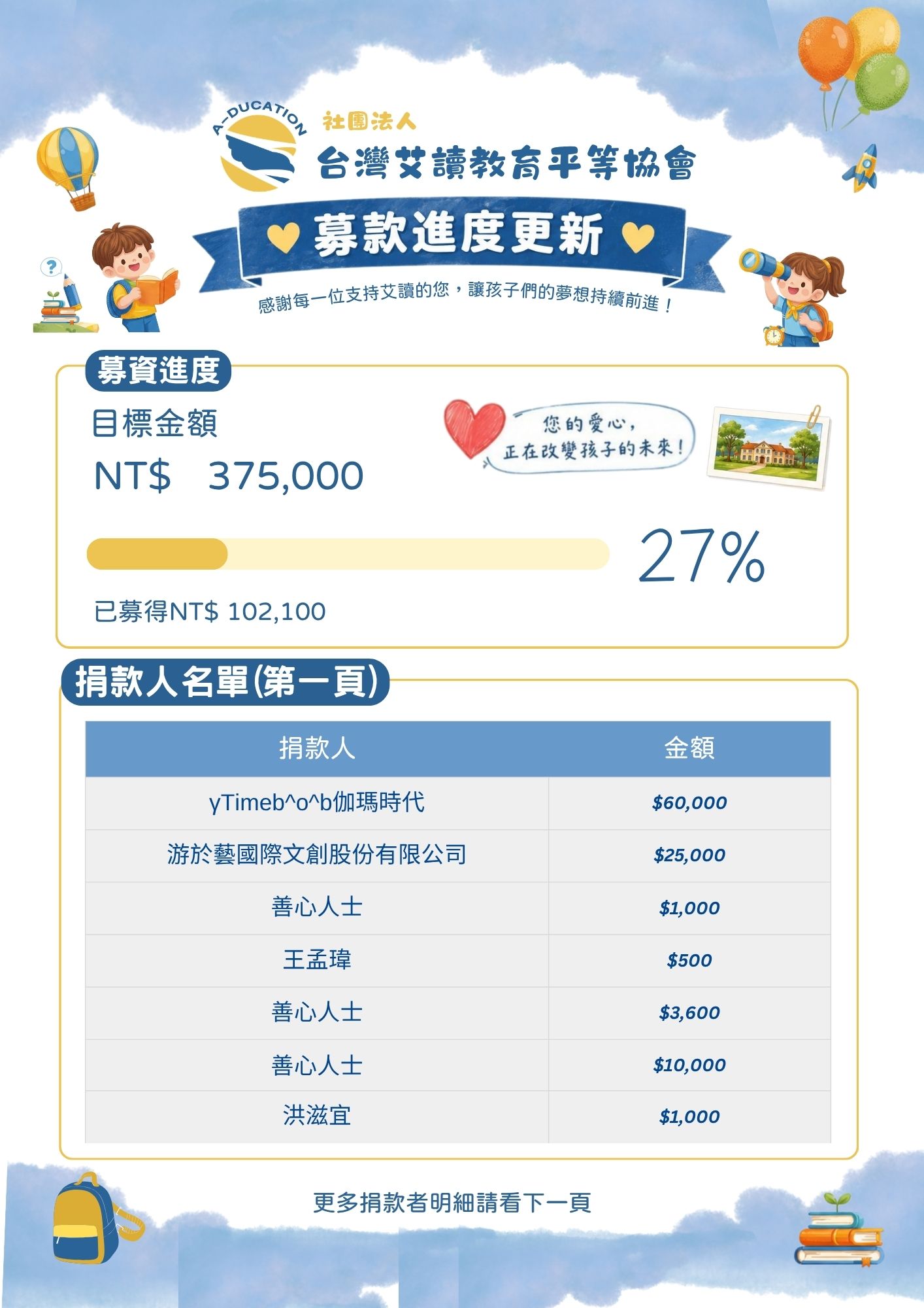 社團法人艾讀教育平等協會 捐款進度