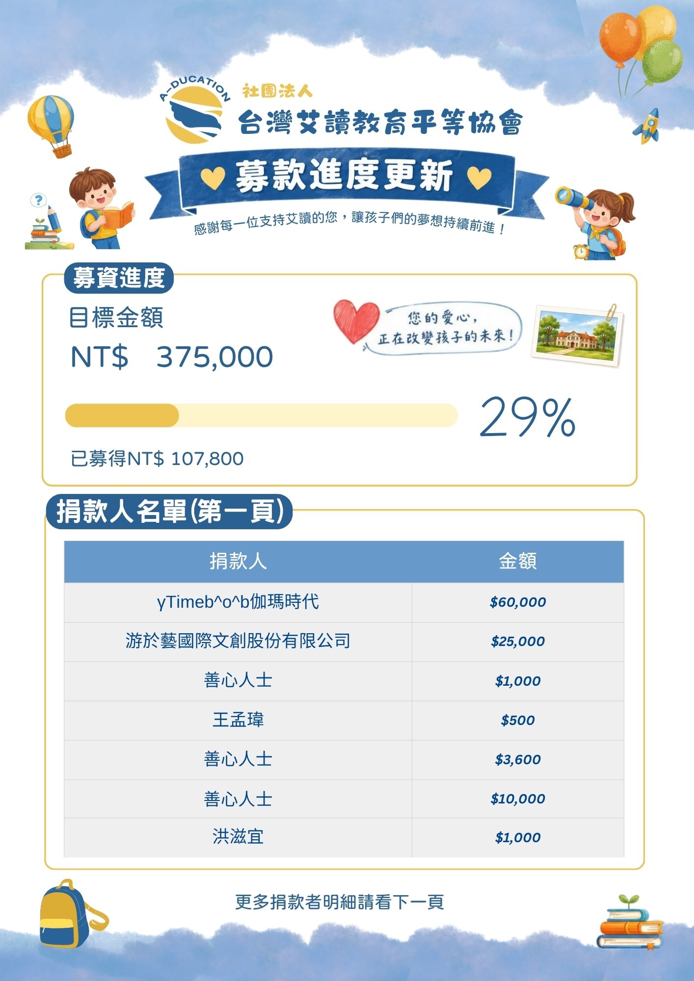 社團法人艾讀教育平等協會 夏令營 募款進度
