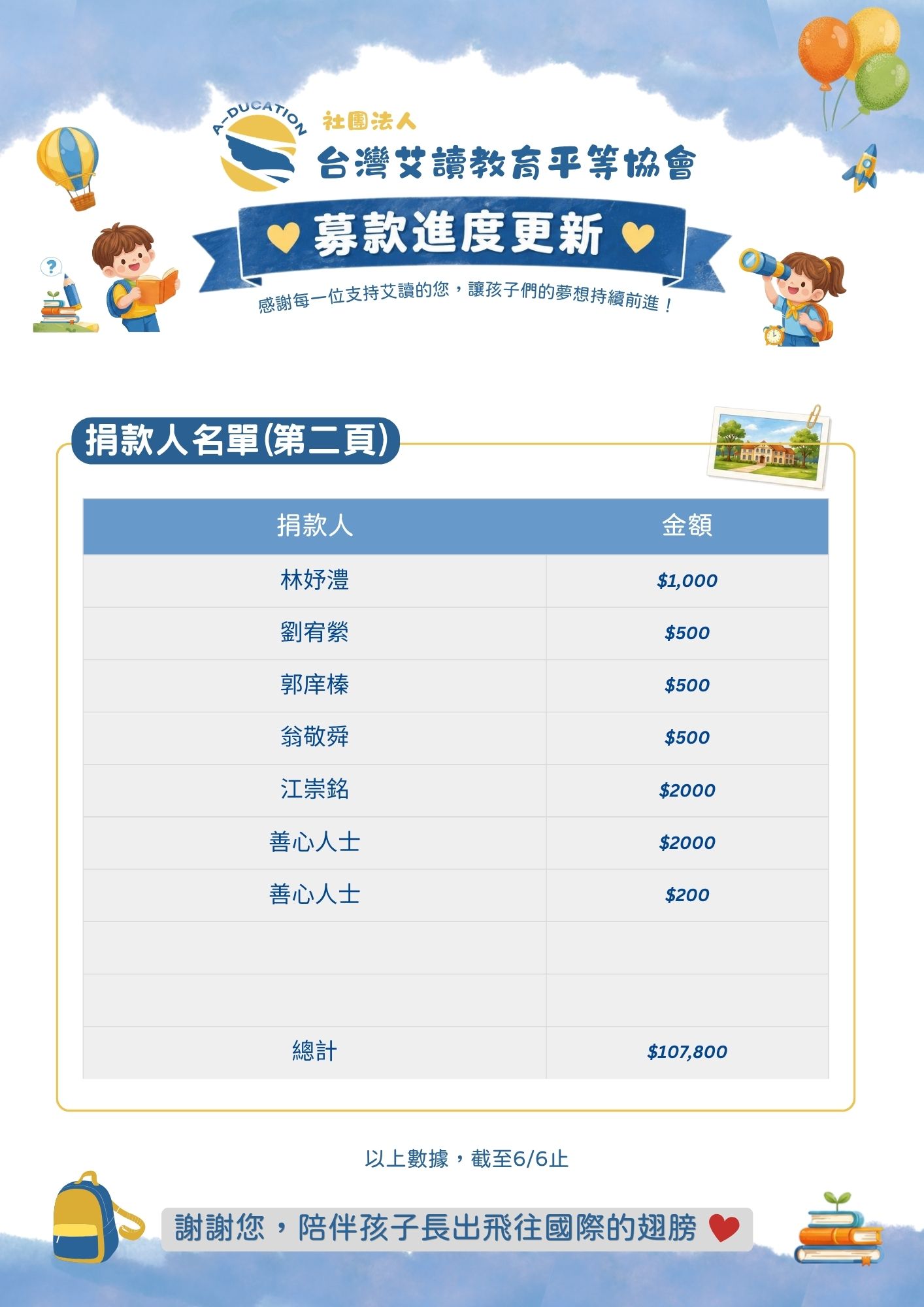社團法人艾讀教育平等協會 夏令營 募款進度