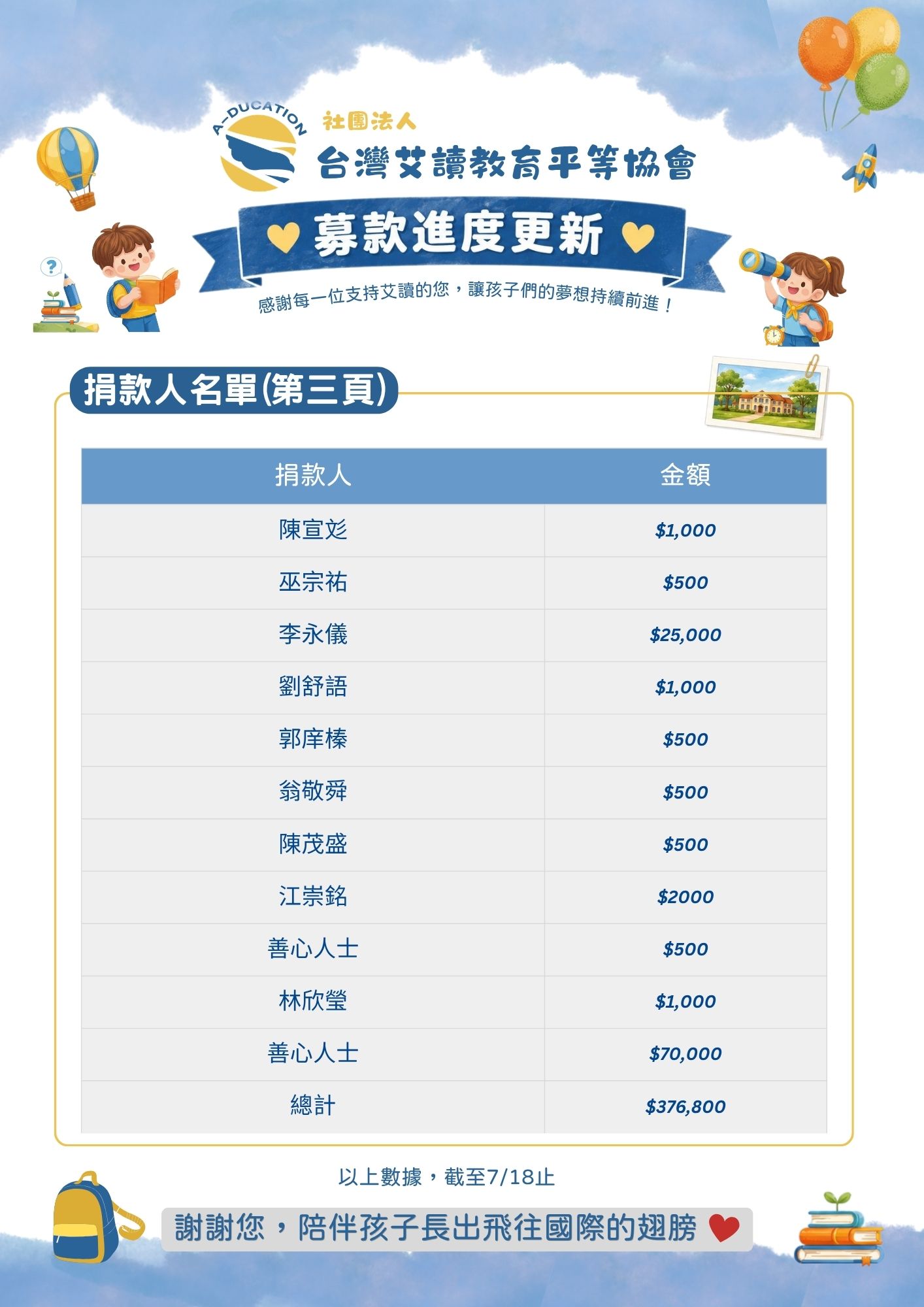 社團法人艾讀教育平等協會 夏令營 募款進度