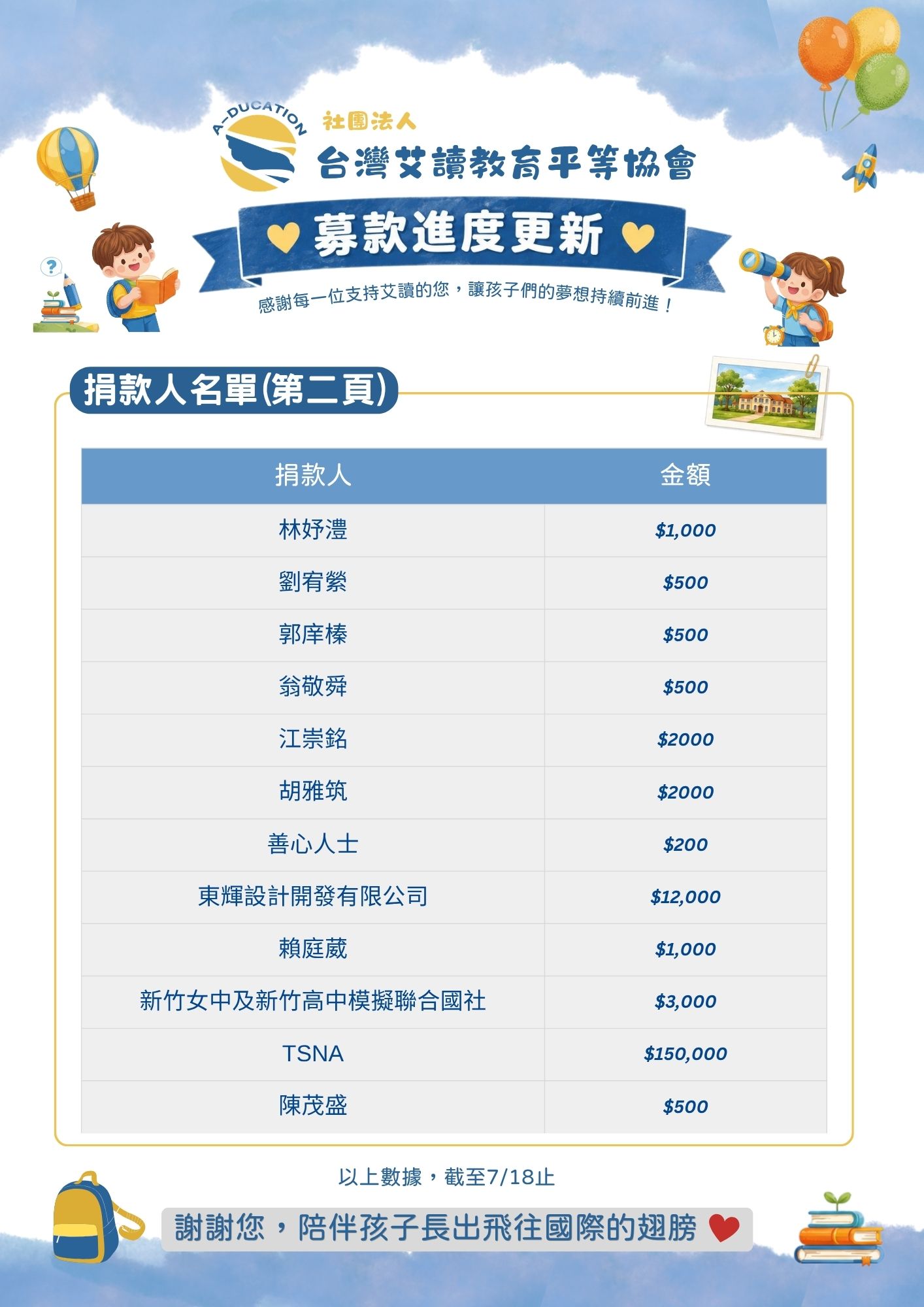 社團法人艾讀教育平等協會 夏令營 募款進度